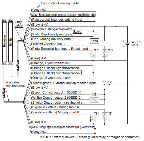 In case of using I/O circuit for NPN output