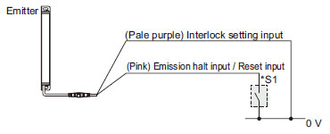 In case of setting the interlock function to “enabled (manual reset)”