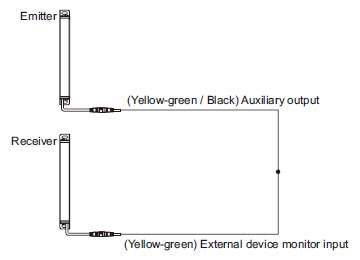 In case of setting the external device monitoring function to “disabled”