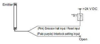 In case of setting the interlock function to “disabled (automatic reset)”