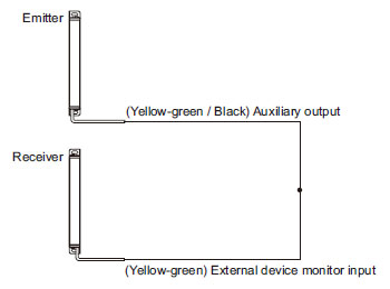 In case of setting the external device monitoring function to “disabled”