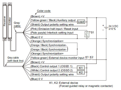 In case of using I/O circuit for NPN output