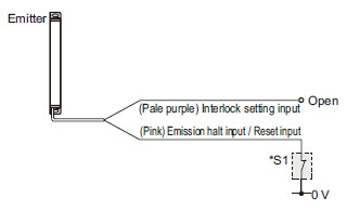 In case of setting the interlock function to “disabled (automatic reset)”