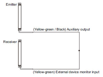 In case of setting the external device monitoring function to “disabled”