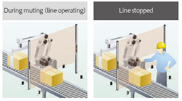 Muting control function for individual beams: Limit the muting area