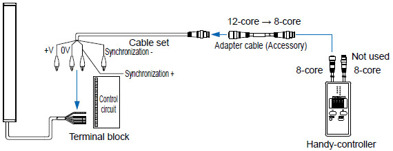 Cable type