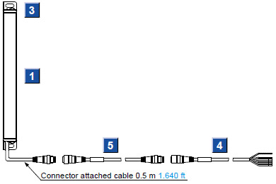 Pigtailed type (with muting function)