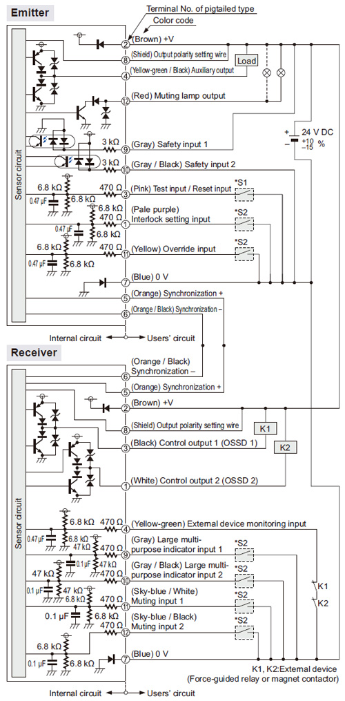 I/O circuit diagram In case of using I/O circuit for NPN output