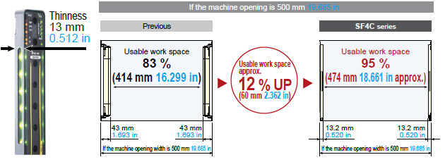 Slim size for efficient applications