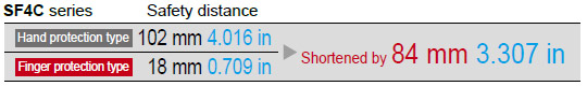 Shorter safety distance to downsize equipment