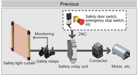 Direct connection of safety devices