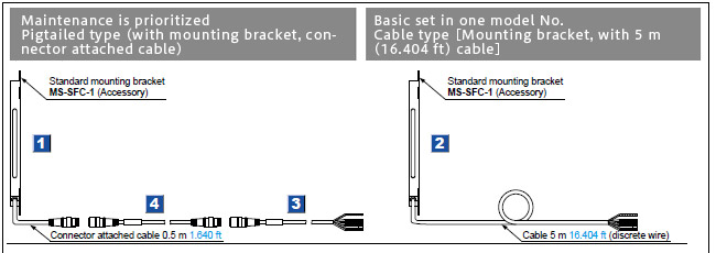 Product configuration