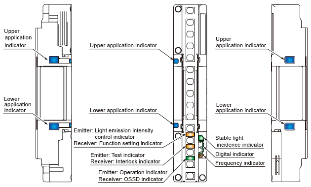 Description and function of each part