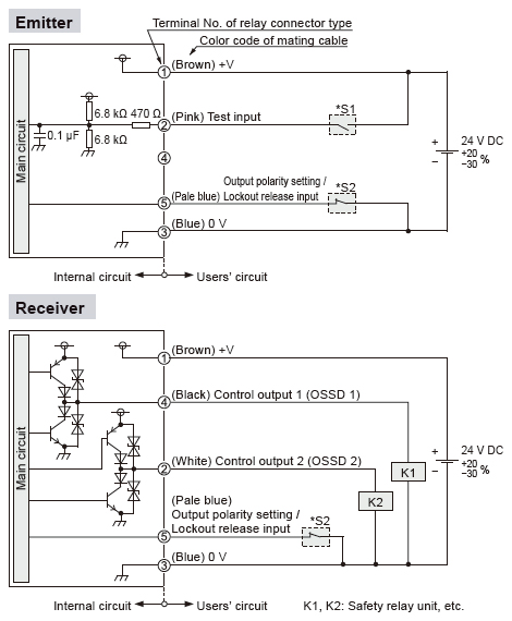 In case of using I/O circuit for PNP output