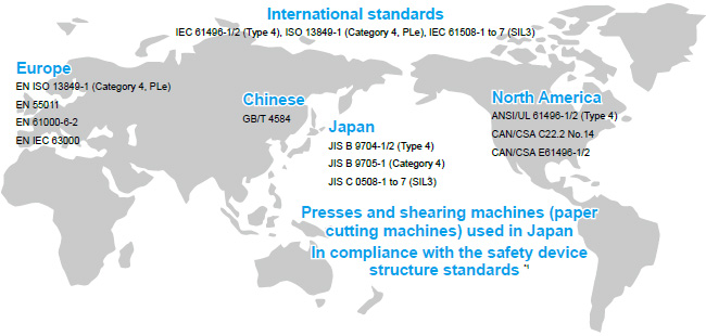 Global specifications for anywhere use in the world