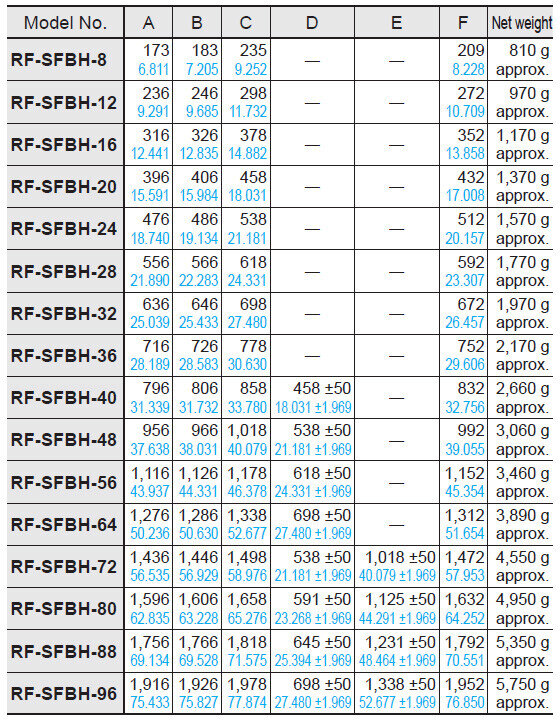 table_rf-sfbh