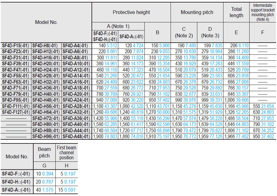 table_sf4d_ms-sfd-1-5_ms-sfb-2