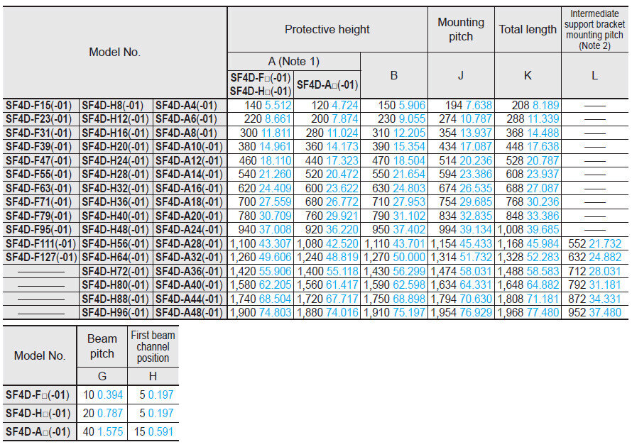 table_sf4d_ms-sfd-1-6_ms-sfb-2