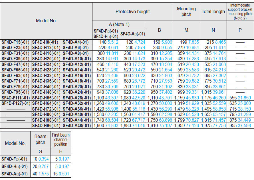 table_sf4d_ms-sfd-1-8_ms-sfb-2