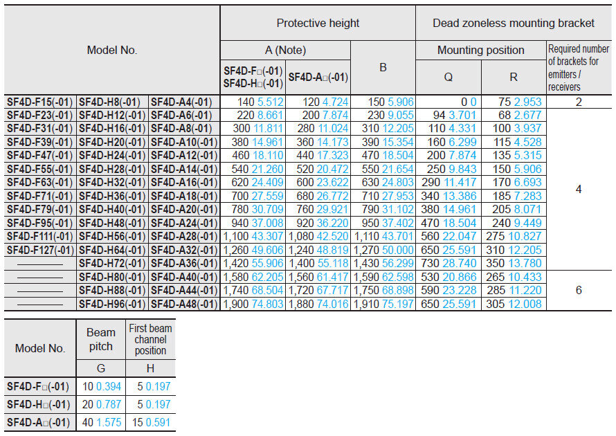 table_sf4d_ms-sfd-3-6