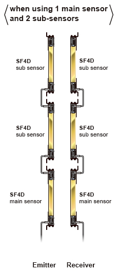 Example of series connection