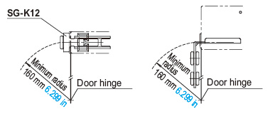 When the door hinge is on the extension line of the safety switch surface