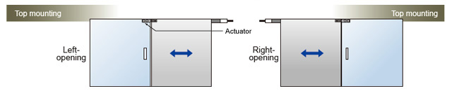 Sliding doors Top mounting