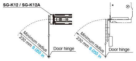 When the door hinge is on the extension line of the actuator mounting surface