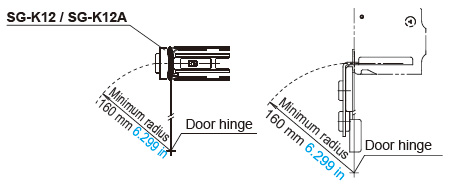 When the door hinge is on the extension line of the safety switch surface