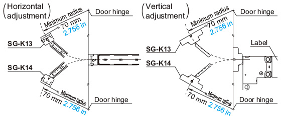 When the door hinge is on the extension line of the actuator mounting surface