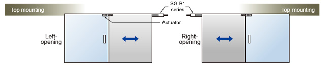 Sliding doors Top mounting