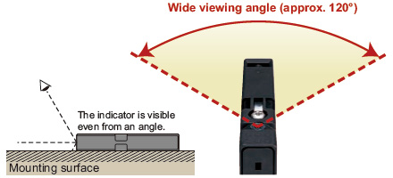 Easy-to-see LED operation indicator