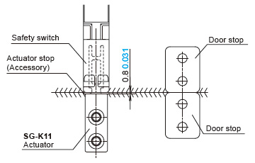 Actuator mounting reference position