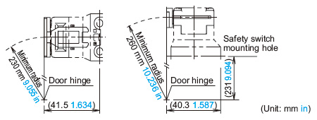 When the door hinge is on the extension line of the actuator mounting surface