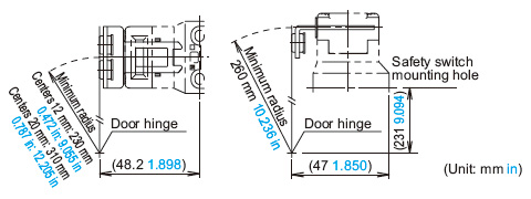 When the door hinge is on the extension line of the actuator mounting surface