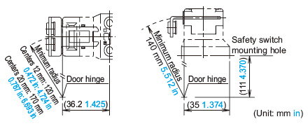 When the door hinge is on the extension line of the safety switch surface