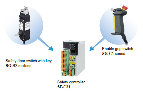 Equipment combination examples related to machine safety