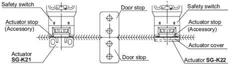 Actuator mounting reference position