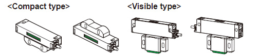 Correct mounting orientation