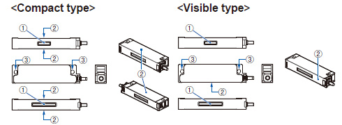 Part description Switch body