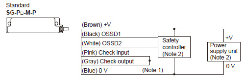 PNP output type / SG-P□-M-P