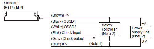 NPN output type / SG-P□-M-N