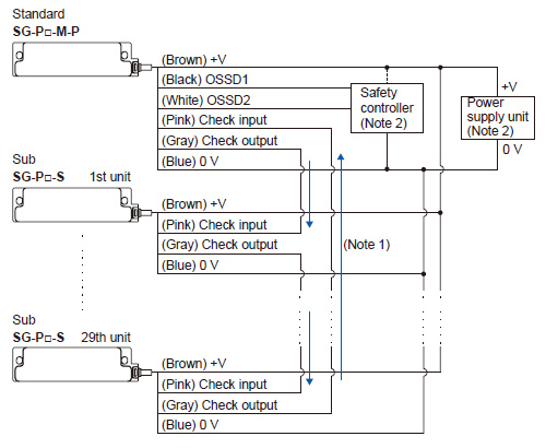 PNP output type / SG-P□-M-P