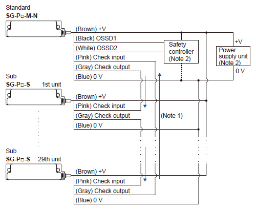 NPN output type / SG-P□-M-N