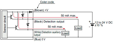 SQ4-A□-P