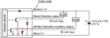 SQ4-A□-N