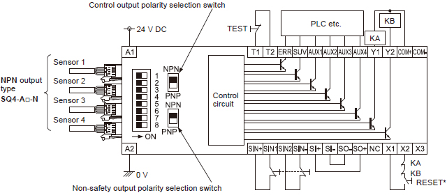 For operation with NPN output