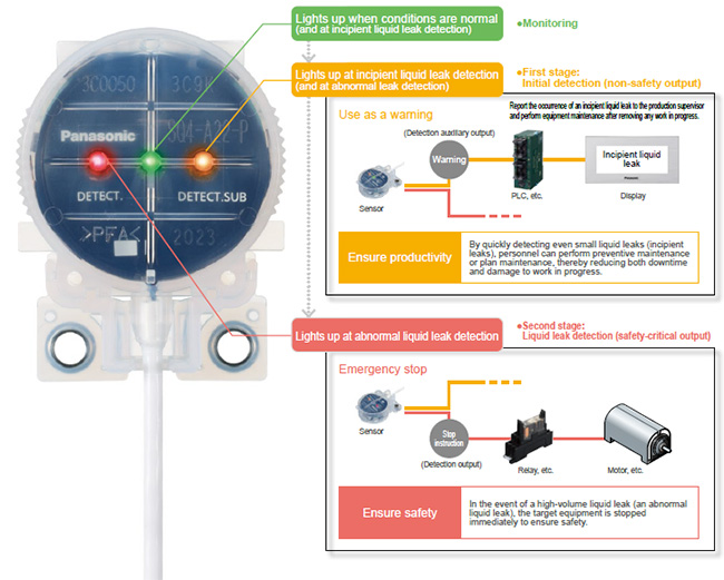 Improved productivity! Two-stage detection