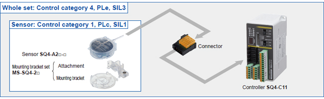 Product Configuration