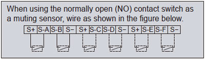 When using the normally open (NO) contact switch as a muting sensor, wire as shown in the figure below.